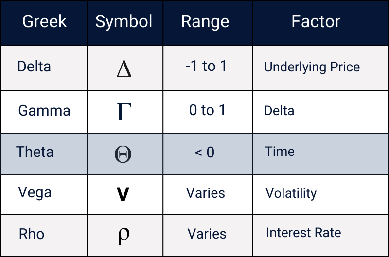 option-theta-explained-time-decay-for-beginners-tradingblock